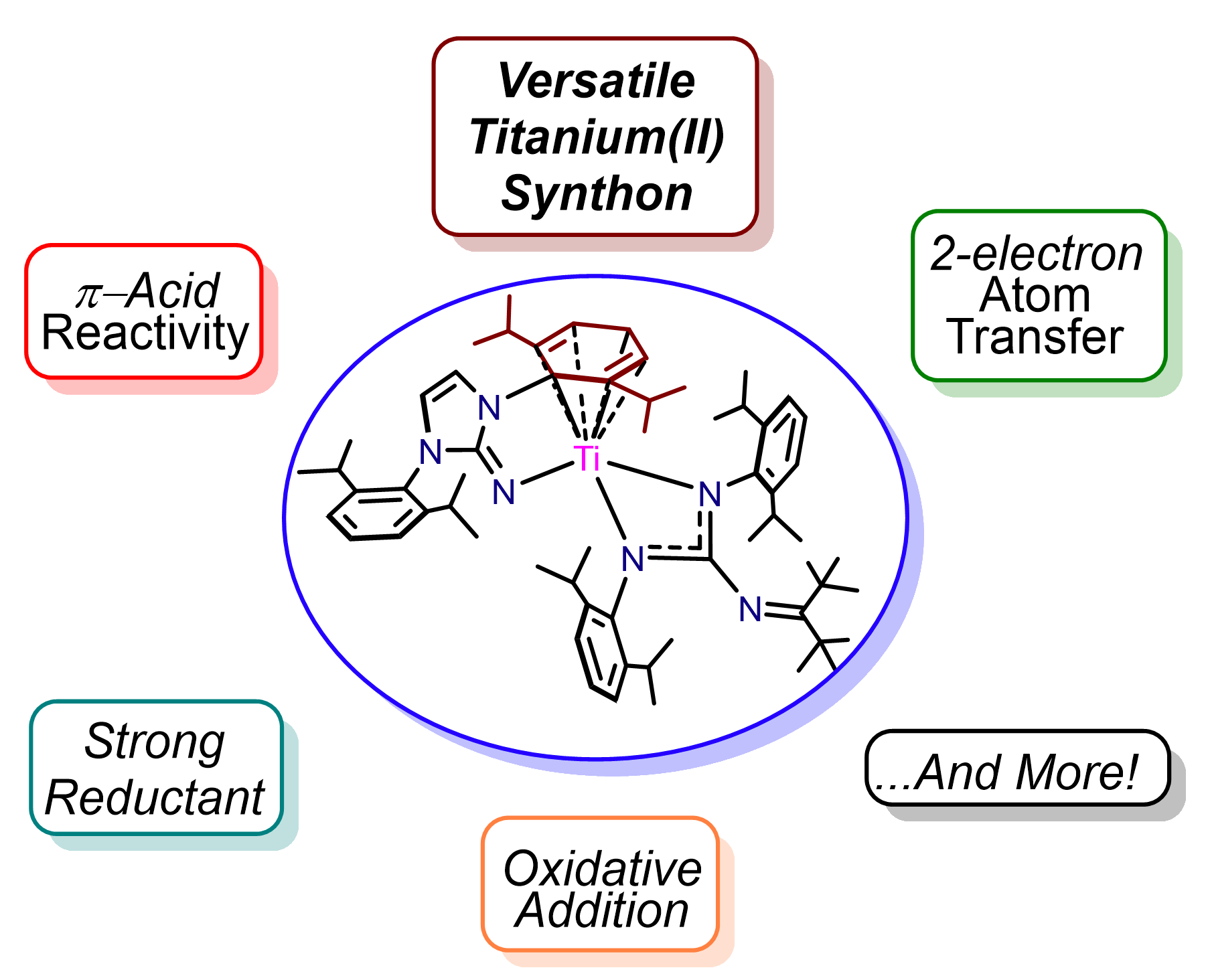 TOC graphic for publication 37